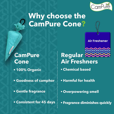 Mangalam CamPure Camphor Cone (1 Original & 1 Sandalwood) Pack Of 2 - Room, Car and Air Freshener & Mosquito Repellent