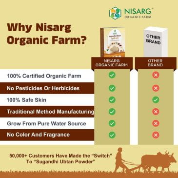 best brand for organic ubtan powder, sugandhi utane