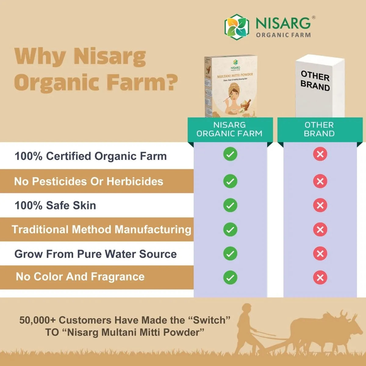 Multani Mitti Powder | 100% Pure 100g | Nisarg Organic Farm