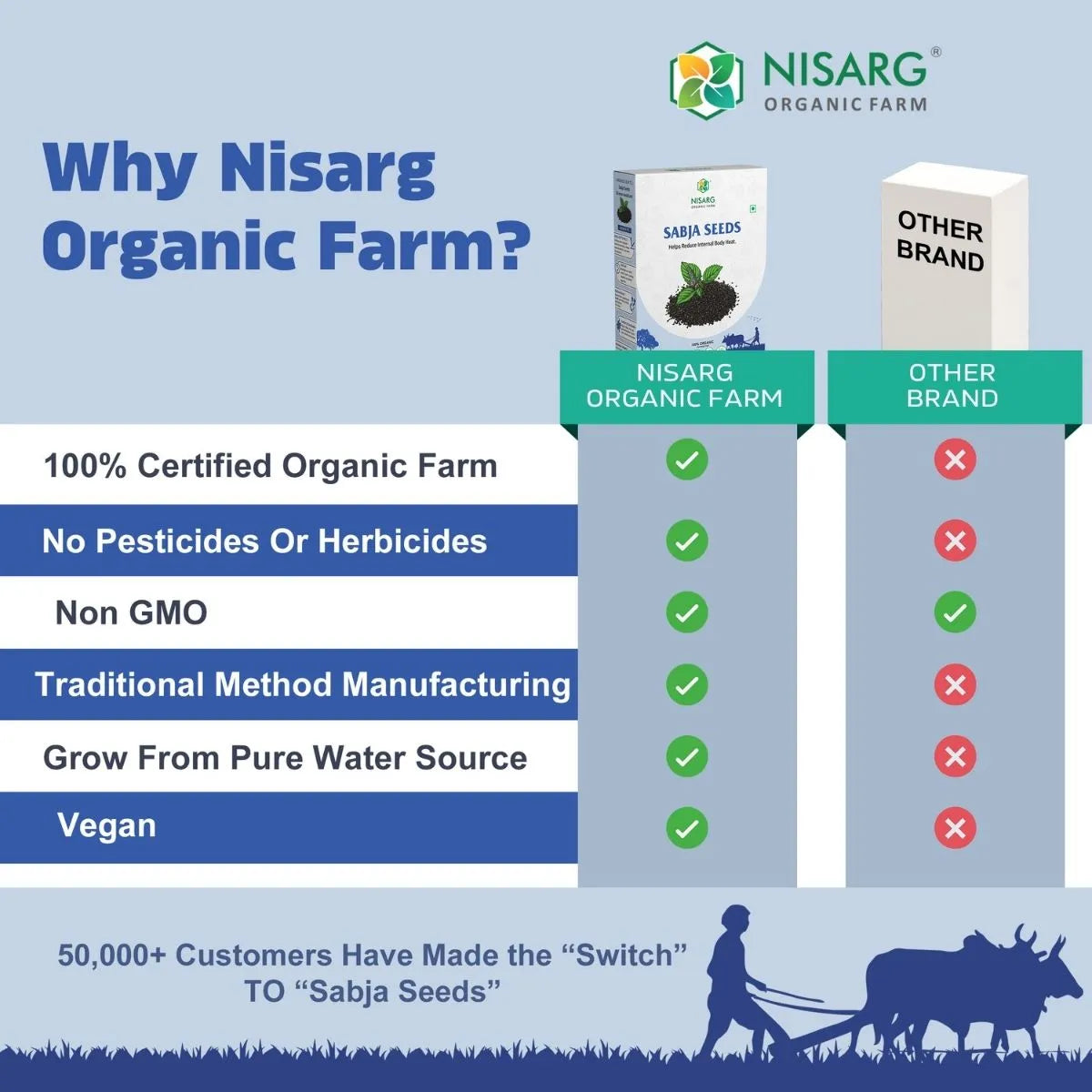 Organic Sabja seeds/Basil seeds 100g | Nisarg Organic Farm